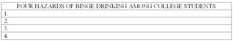 List at least four hazards of binge drinking among college students.   
