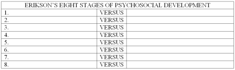 List (in order)the eight stages of psychosocial development that were proposed by Erik Erikson.   