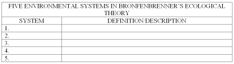 List (in order)the five environmental systems in ecological theory that were proposed by Urie Bronfenbrenner.Provide a short definition/description of each system.   
