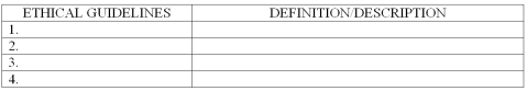 List the four primary ethical guidelines that the APA has developed for researchers,and briefly define/describe each of these guidelines.     