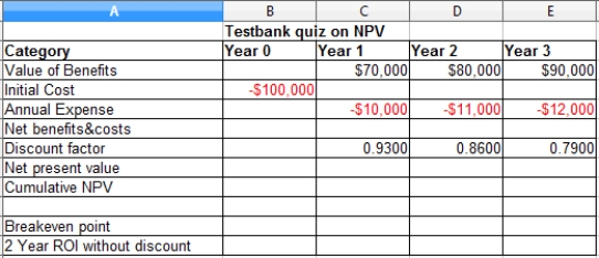 Given the below figure,what is the Net Present Value (NPV) for Year 2?   A) $55,800 B) ​$59,340 C) $60,850 D) ​$61,620