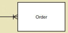 The below cardinality constraint on the Order data entity indicates that there can be _____ .   A) zero or many orders B) ​one or many orders C) ​many orders D) ​cannot be determined without the other side of the relationship