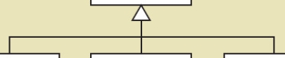 This notation indicates what type of association?​   A) Aggregation B) Composition C) Association D) ​Generalization/Specialization