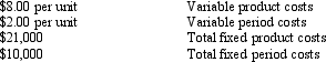 Lockhart Products produces a single product. During 2012 the company incurred the following costs:   Lockhart had no units in beginning inventory. During 2012, 6,000 units were produced and 5,000 units were sold. Which of the following statements is true when comparing net operating income using absorption versus variable costing? A)  Net operating income will be $3,500 higher using absorption costing than using variable costing. B)  Net operating income will be $3,500 lower using absorption costing than using variable costing. C)  Net operating income will be $4,200 higher using absorption costing than using variable costing. D)  Net operating income will be $4,200 lower using absorption costing than using variable costing.