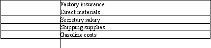 Label whether each of the following costs is most likely fixed (F) or variable (V).   