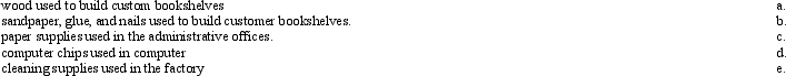 Classify each of the following as either a direct material (DM), indirect material (IM), or period cost (P).   