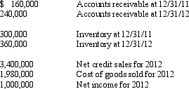 <strong>Bernstein Inc. Bernstein Inc. is a local retailer. The following selected information is available from their 2011 and 2012 financial statements: Refer to the Bernstein Inc. information above. What was Bernstein's number of days inventory was held before sale in 2012? (round to two decimal places)</strong> A) 121.67 days B) 60.83 days C) 120.46 days D) 240.13 days