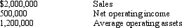 <strong>Carson Inc. Carson Inc. had the following information available at the end of its current year: Refer to the Carson Inc. information above. What was Carson's margin for the year?</strong> A) 2.4% B) 41.7% C) 25.0% D) 166.7%