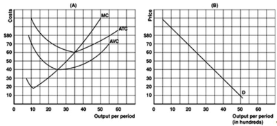 The following graph (A) represents the cost curves for a representative firm in a perfectly competitive market.The market demand is shown in graph (B) :    -Refer to the graph above to answer this question.Which of the following represents the firm's supply schedule?   A) Refer to table A B) Refer to table B C) Refer to table C D) Refer to table D