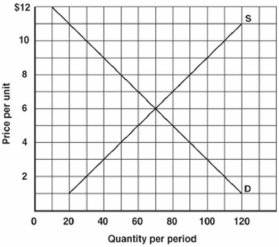   -What is the effect on income if there is a decrease in the price of a product? A) It will increase consumers' real income while leaving their actual income unchanged. B) It will increase consumers' actual income while leaving their real income unchanged. C) It will decrease demand. D) It will have no effect on income.