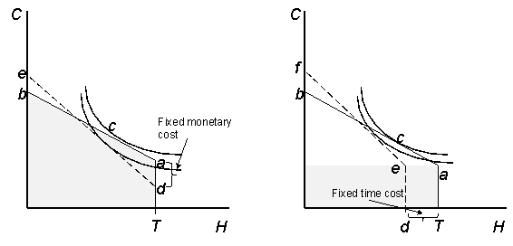 Figure 16.2    -According to empirical data on targeting outcomes,the results have been anything but perfect,they reveal that: A)  80% of funds are going to non-poor B)  60-70% of participants are from poor households C)  20% of the participants were from poor households D)  The work requirement played no role in preventing participation by the poor.