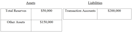 Use the following balance sheet for XYZ Bank,which is one of many banks in a banking system. Table 13.1-XYZ Bank balance sheet   -Refer to Table 13.1.With total reserves of $50,000 and a required reserve ratio of 10 percent,potential deposit creation for the banking system is equal to: A)  $20,000. B)  $50,000. C)  $80,000. D)  $300,000.