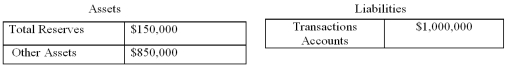 Use the following balance sheet for Bank of the Universe,which is one of many banks in a banking system. Table 13.2-Bank of the Universe Balance Sheet   -Refer to Table 13.2.With a required reserve ratio of 8 percent,Bank of the Universe can make new loans in the amount of: A)  $70,000. B)  $80,000. C)  $150,000. D)  $770,000.