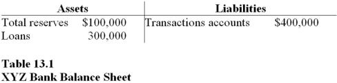  -Refer to Table 13.1.If XYZ Bank has a required reserve ratio of 10 percent and loan proceeds are not redeposited,it can legally increase its loans by A) $60,000. B) $40,000. C) $20,000. D) $10,000. 