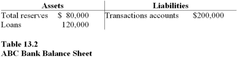   -Refer to Table 13.2.If ABC Bank has a required reserve ratio of 15 percent,it can legally make a onetime maximum loan of A) $30,000. B) $40,000. C) $50,000. D) $80,000. 