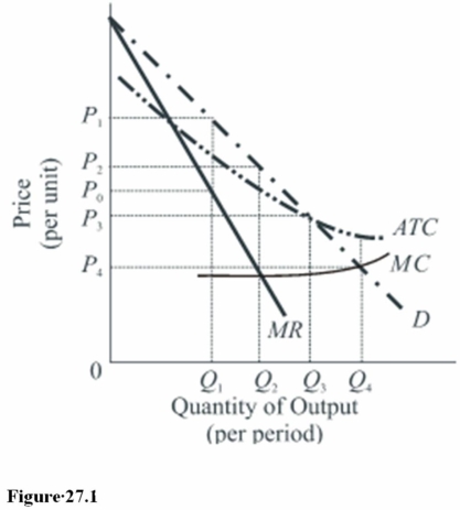   If regulation of the firm called for it to earn only a normal profit or rate of return in Figure 27.1, the regulatory agency should set the price at A)  P<sub>1</sub>. B)  P<sub>2</sub>. C)  P<sub>3</sub>. D)  P<sub>0</sub>.