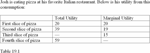  Refer to Table 19.1. What is Josh's total utility from consuming the third slice of pizza? A)  20 utils. B)  54 utils. C)  5 utils. D)  0 utils.