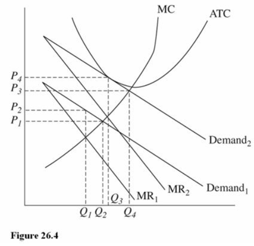   Refer to Figure 26.4 for a monopolistically competitive firm.In the long run this firm will charge a price of ________ and produce an output of _______. A)  P<sub>2</sub>; Q<sub>1</sub> B) <sup>P</sup>4; Q<sup>3</sup> C) <sup>P</sup>1; Q<sup>2</sup> 