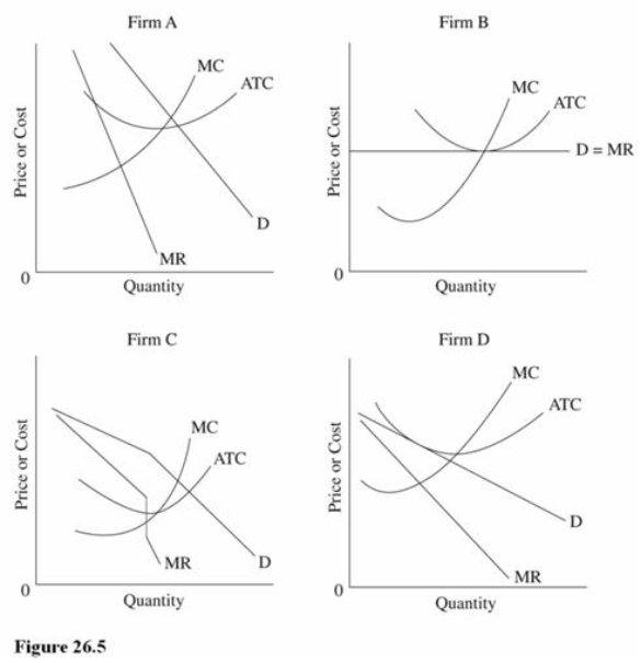   Which firm in Figure 26.5 is using marginal cost pricing? A)  Firms B and D only. B)  Firm B only. C)  Firm C only. D)  All of the firms are using marginal cost pricing.