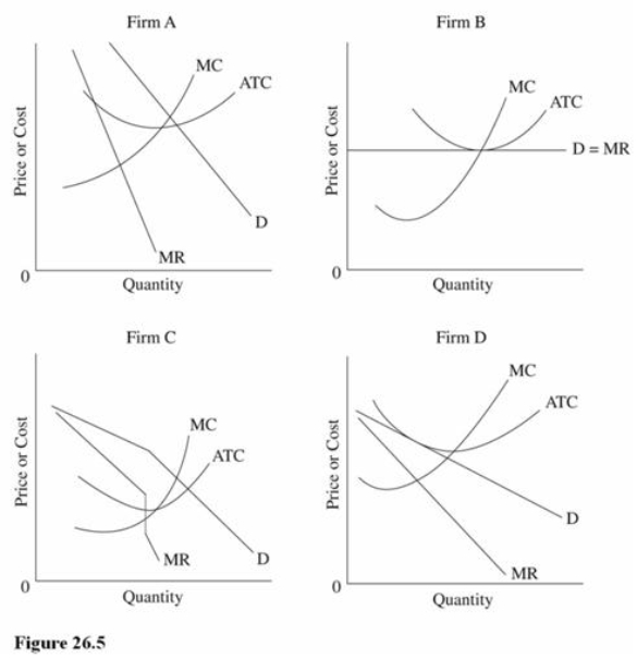   Which firm in Figure 26.5 is most likely a monopolistically competitive firm in the long run? A)  Firm C. B)  Firm A. C)  Firm D. D)  Firm B.