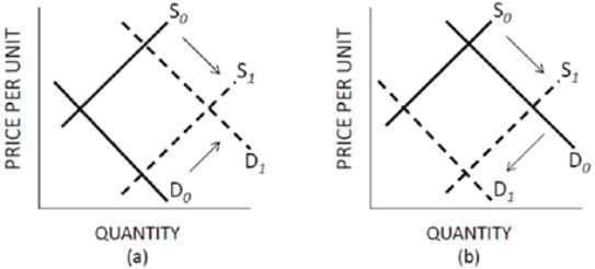 If the government required the actual market price to be fixed at $6 per unit in Figure 3.2, Figure 3.3 Shifts of Supply and Demand     A)  A binding or effective price floor would result. B)  A binding or effective price ceiling would result. C)  A nonbinding or noneffective price ceiling would result. D)  The market would reach equilibrium.