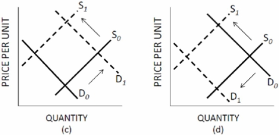 If the government required the actual market price to be fixed at $6 per unit in Figure 3.2, Figure 3.3 Shifts of Supply and Demand     A)  A binding or effective price floor would result. B)  A binding or effective price ceiling would result. C)  A nonbinding or noneffective price ceiling would result. D)  The market would reach equilibrium.