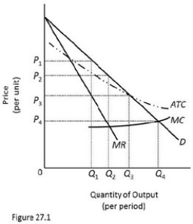   Refer to Figure 27.1.Production efficiency A) Can be achieved at P<sub>1</sub>. B) Can be achieved at P<sub>3</sub>. C) Can be achieved at P<sub>4</sub>. D) Cannot be achieved at any price without a subsidy.