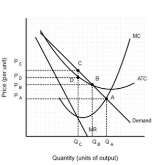   In Figure 27.2,regulation designed to achieve allocative efficient pricing for the natural monopoly will result in a price of A) P<sub>A.</sub> B) P<sub>B.</sub> C) P<sub>C.</sub> D) P<sub>D.</sub>