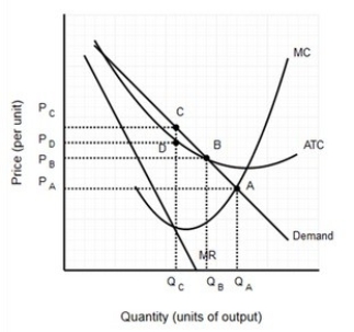   In Figure 27.2,profit regulation will lead the natural monopoly to produce A) Q<sub>A</sub> and charge P<sub>A.</sub> B) Q<sub>B</sub> and charge P<sub>B.</sub> C) Q<sub>C</sub> and charge P<sub>D.</sub> D) Q<sub>C</sub> and charge P<sub>C.</sub>