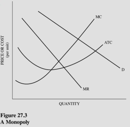   Which of the following is true about this firm? A) It is a natural monopoly. B) Society can benefit from government regulation using marginal cost pricing without a subsidy. C) Marginal cost pricing will assure technical efficiency. D) Profit regulation will assure allocative efficiency.