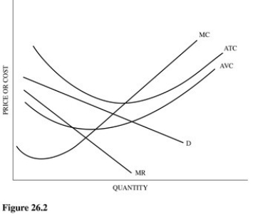   Refer to Figure 26.2 for a monopolistically competitive firm.At the profit-maximizing output and price,this firm is A) Earning an economic profit. B) Earning an economic loss. C) Breaking even. D) Earning a monopoly profit.