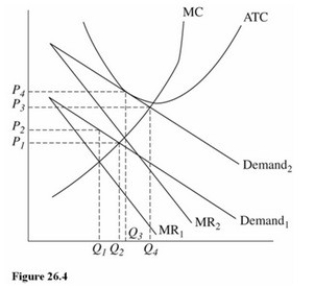  Refer to Figure 26.4 for a monopolistically competitive firm.If the firm currently faces Demand<sub>2</sub> and MR<sub>2</sub>,then it will earn A) A positive economic profit,and firms will enter the industry. B) A positive economic profit,and firms will exit the industry. C) A negative economic profit,and firms will exit the industry. D) Zero economic profit,and neither entry nor exit will occur.