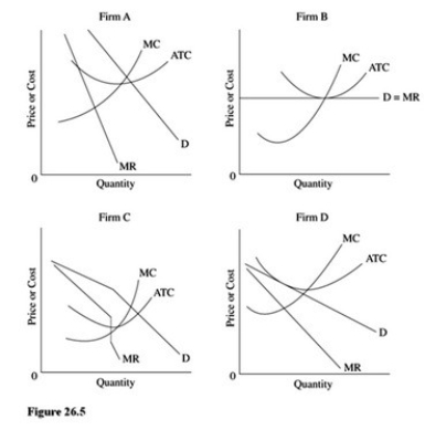   Refer to Figure 26.5.Which firm is producing the allocatively efficient level of output and is using the least amount of economic resources to produce each unit of output? A) All of the firms. B) Firms B and D only. C) Firm B only. D) Firm D only.