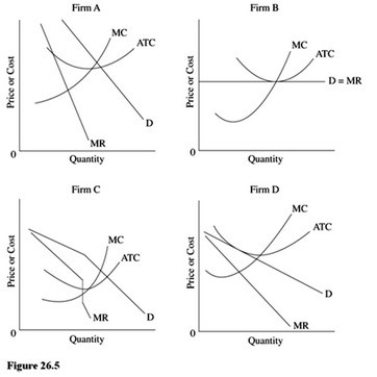   Which firm in Figure 26.5 is producing at the output level that maximizes production efficiency? A) Firms A and C only. B) Firm A only. C) Firm B only. D) Firms B and D only.