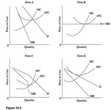   Which firm in Figure 26.5 is most likely a monopolistically competitive firm in the long run? A) Firm A. B) Firm B. C) Firm C. D) Firm D.