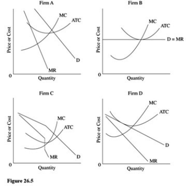   Which of the firms in Figure 26.5 is most likely a monopoly in the long run? A) Firm A. B) Firm B. C) Firm C. D) Firm D.