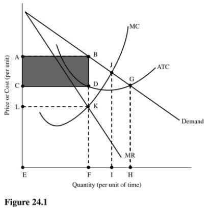   The profit-maximizing rate of output in Figure 24.1 is A) I. B) H. C) E. D) F.