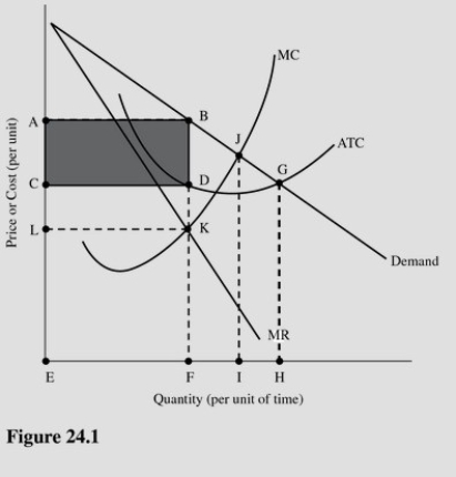   In Figure 24.1,the profit-maximizing monopolist will charge a price of A) J. B) L. C) C. D) A.