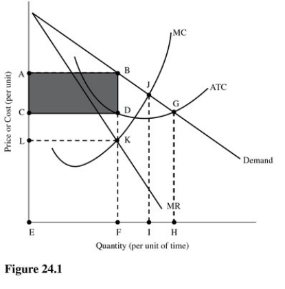   In Figure 24.1,total revenue is represented by the area A) ABFE. B) CDFE. C) ABGHE. D) ABDC.