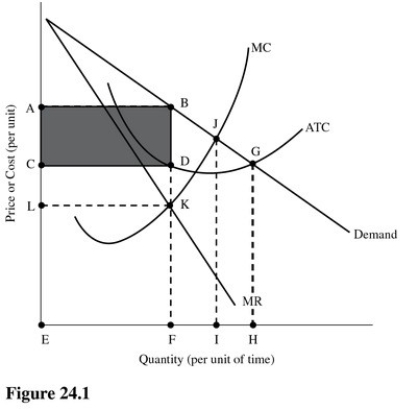   In Figure 24.1 total cost is represented by the area A) ABFE. B) CDFE. C) ABGHE. D) ABDC.