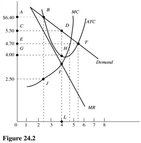   In Figure 24.2,total profit at the profit-maximizing rate of output is A) $16.00. B) $5.50. C) $6.00. D) $22.00.