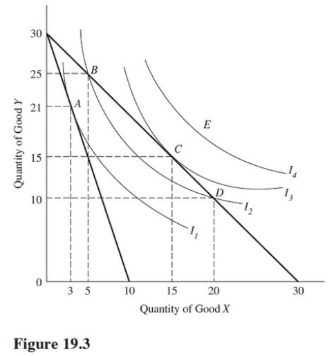 Use the indifference curves and the budget lines in Figure 19.3 to answer the indicated question.Assume the price of Y is $1 per unit.If the price per unit of good X is $3,the consumer would maximize utility by consuming   A) 30 units of Y. B) 21 units of Y. C) 10 units of Y. D) 25 units of Y.