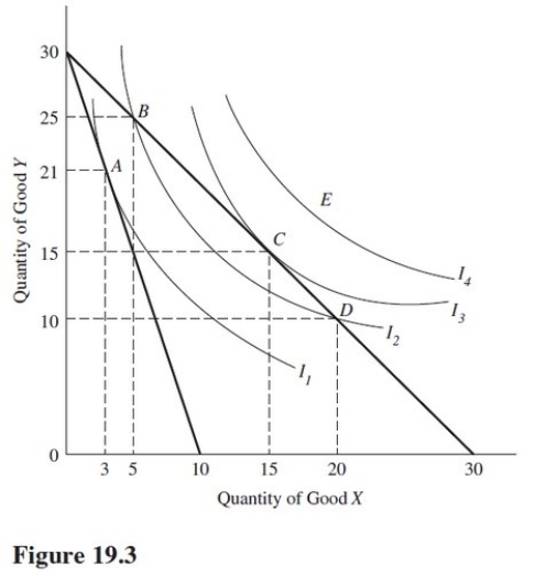 Use the indifference curves and the budget lines in Figure 19.3 to answer the indicated question.Assume that the price of both goods X and Y are $1 each.Point D on the graph.   A) Is not affordable. B) Is affordable but does not yield the highest utility possible. C) Is affordable and is the optimal consumption bundle for this individual. D) Lies on an indifference curve that is not obtainable.