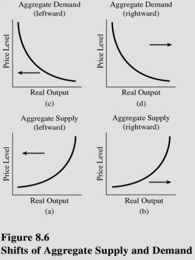   Choose the letter below that best represents the type of shift that would occur in the following situation in the United States: Between 1995 and 2000,the stock market's value increased significantly,adding billions of dollars to the wealth of U.S.households and businesses.(See Figure 8.6. )  A) A. B) B. C) C. D) D.