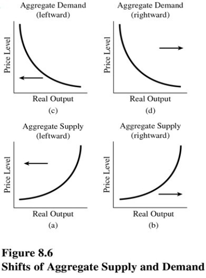   Choose the letter below that best represents the type of shift that would occur in the following situation in the United States: On October 24,1929,the U.S.stock market crashed.By the end of the year,over $40 billion of wealth had vanished.(See Figure 8.6. )  A) A. B) B. C) C. D) D.