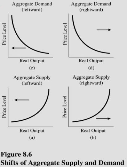   Choose the letter below that best represents the type of shift that would occur in the following situation in the United States: In 2001 interest rates dropped to 40-year lows,which decreased the cost of borrowing for consumers.(See Figure 8.6. )  A) A. B) B. C) C. D) D.