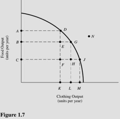   Refer to Figure 1.7.Which of the following points are considered to be inefficient? A) D. B) E. C) G. D) D,G,and J.
