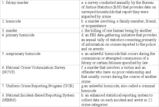 Match the term on the left with its description on the right.   