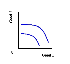   -Refer to Exhibit 3-1. The indifference curves violate the A)  selfishness assumption B)  convexity of preferences C)  rationality principle