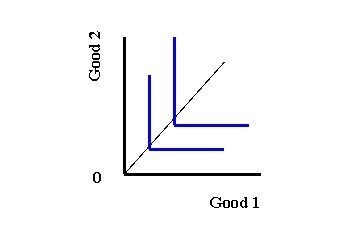   -Refer to Exhibit 3-4. Interpret the relationship between the two goods.